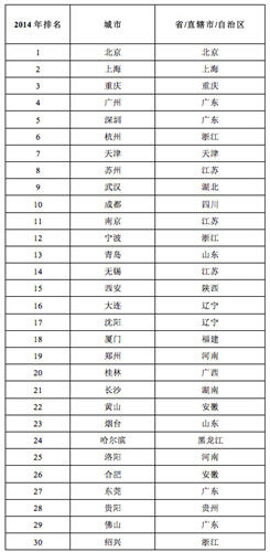 旅游业发展规划_旅游业综合收入(2)